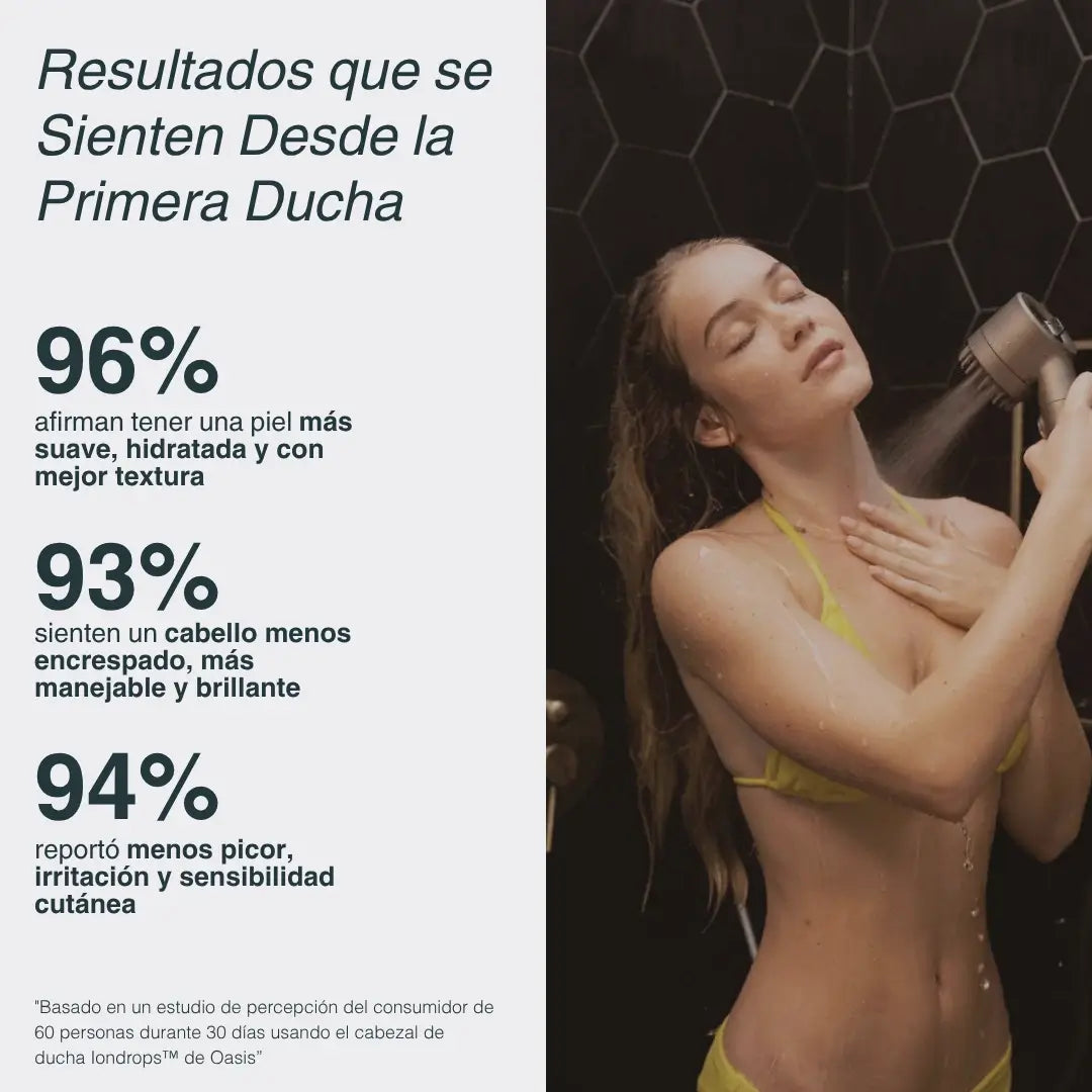 Salva Tu Piel, Tu Pelo y Tu Salud del Desastre con Hera™